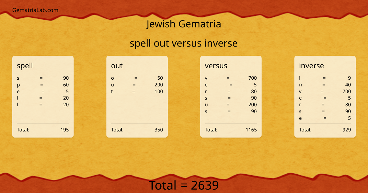 spell out versus inverse in jewish Gematria